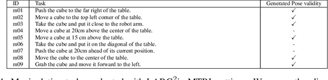 Figure 2 for LARG, Language-based Automatic Reward and Goal Generation