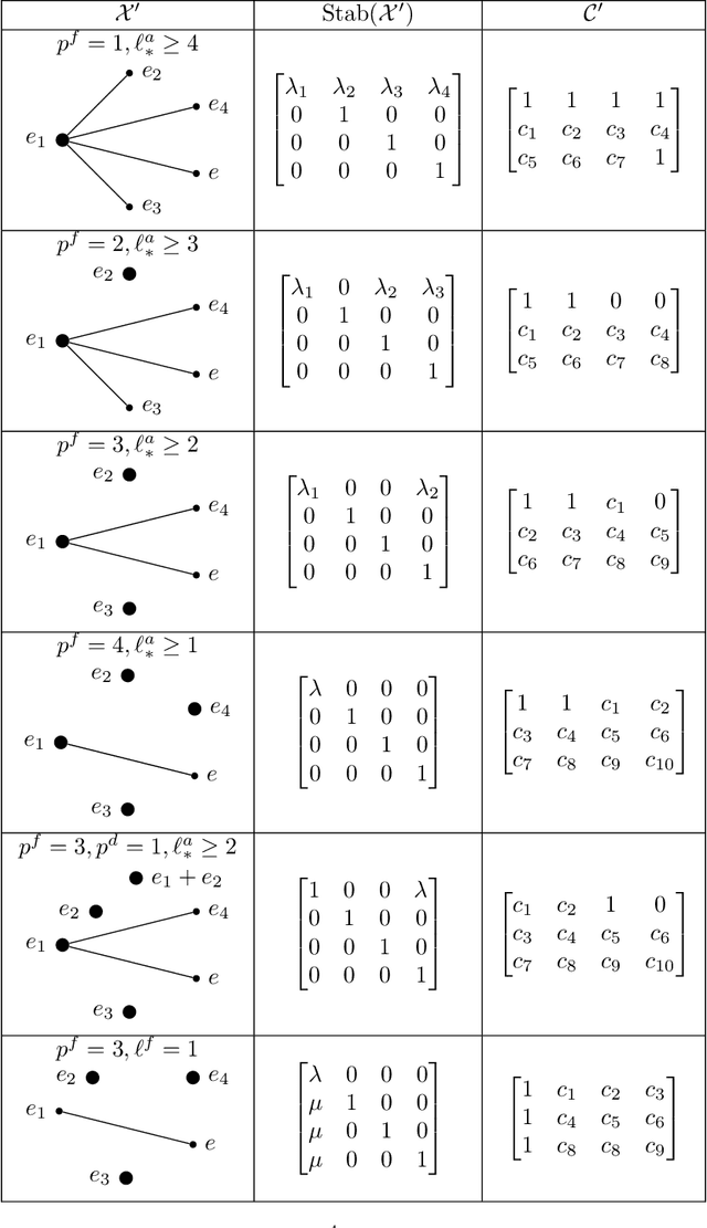 Figure 4 for PLMP -- Point-Line Minimal Problems for Projective SfM