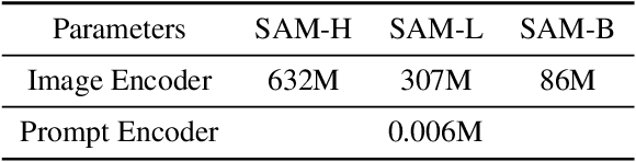 Figure 2 for On Efficient Variants of Segment Anything Model: A Survey