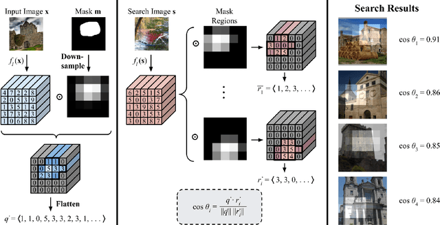 Figure 2 for Interactive Visual Feature Search