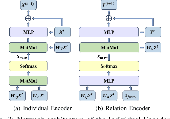 Figure 3 for Active Neural Topological Mapping for Multi-Agent Exploration