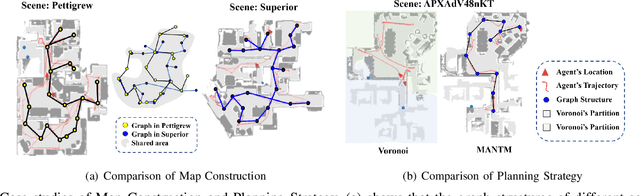 Figure 4 for Active Neural Topological Mapping for Multi-Agent Exploration