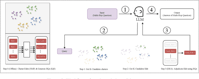 Figure 3 for ALEX:A Light Editing-knowledge Extractor