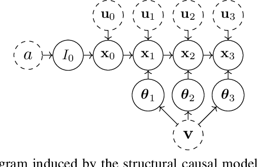 Figure 1 for Interventionally Consistent Surrogates for Agent-based Simulators