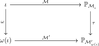 Figure 3 for Interventionally Consistent Surrogates for Agent-based Simulators