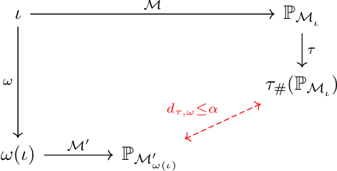 Figure 4 for Interventionally Consistent Surrogates for Agent-based Simulators