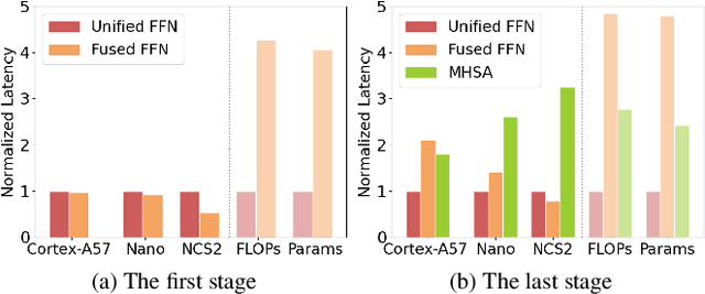 Figure 1 for SCAN-Edge: Finding MobileNet-speed Hybrid Networks for Diverse Edge Devices via Hardware-Aware Evolutionary Search