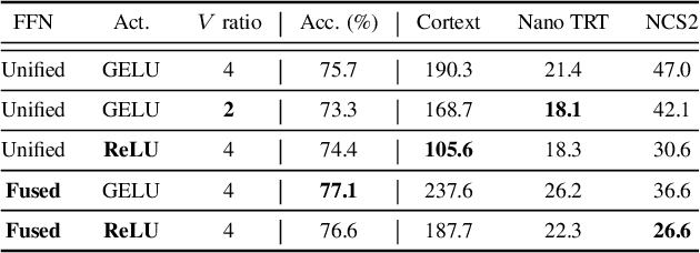 Figure 2 for SCAN-Edge: Finding MobileNet-speed Hybrid Networks for Diverse Edge Devices via Hardware-Aware Evolutionary Search