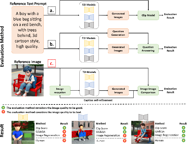 Figure 1 for Image Regeneration: Evaluating Text-to-Image Model via Generating Identical Image with Multimodal Large Language Models