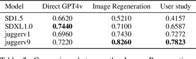 Figure 4 for Image Regeneration: Evaluating Text-to-Image Model via Generating Identical Image with Multimodal Large Language Models