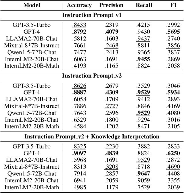 Figure 3 for Automate Knowledge Concept Tagging on Math Questions with LLMs