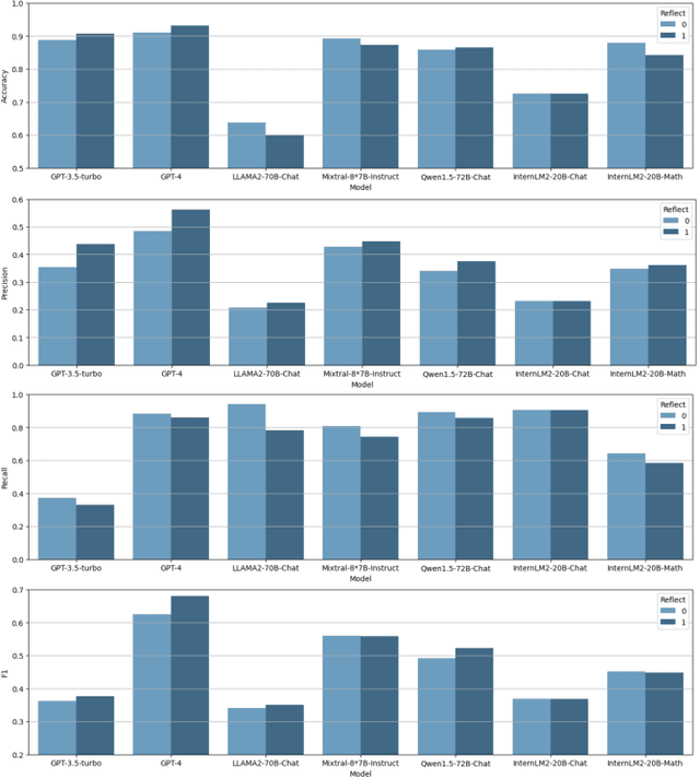 Figure 4 for Automate Knowledge Concept Tagging on Math Questions with LLMs
