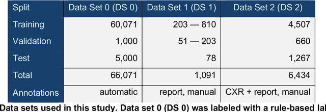 Figure 2 for Automated Labeling of German Chest X-Ray Radiology Reports using Deep Learning