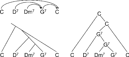 Figure 1 for Predicting Music Hierarchies with a Graph-Based Neural Decoder