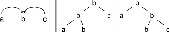 Figure 2 for Predicting Music Hierarchies with a Graph-Based Neural Decoder