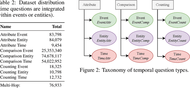 Figure 3 for ComplexTempQA: A Large-Scale Dataset for Complex Temporal Question Answering