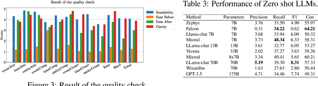 Figure 4 for ComplexTempQA: A Large-Scale Dataset for Complex Temporal Question Answering