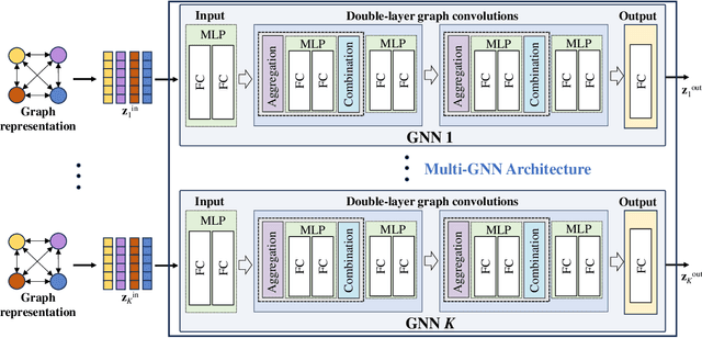 Figure 4 for GSM: A GNN-based Space-MIMO Framework for Direct-to-Cell Communications