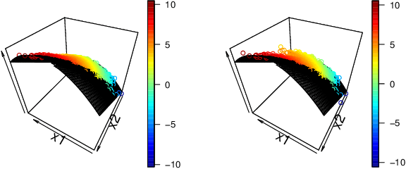 Figure 3 for A Semiparametric Approach to Causal Inference