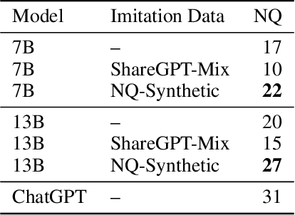 Figure 2 for The False Promise of Imitating Proprietary LLMs