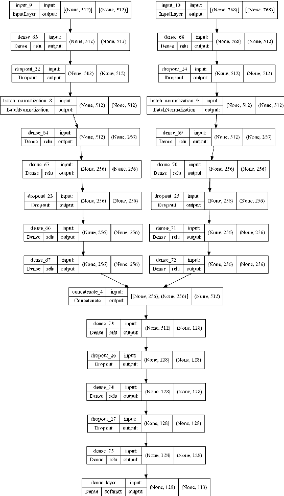 Figure 3 for Improved Out-of-Scope Intent Classification with Dual Encoding and Threshold-based Re-Classification