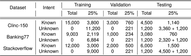 Figure 2 for Improved Out-of-Scope Intent Classification with Dual Encoding and Threshold-based Re-Classification