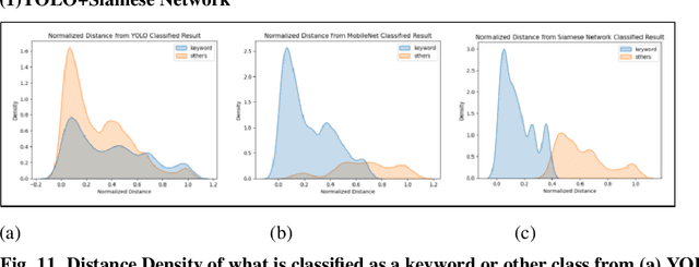 Figure 3 for Development of Image Collection Method Using YOLO and Siamese Network