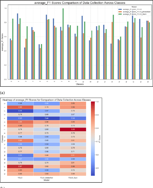 Figure 4 for Development of Image Collection Method Using YOLO and Siamese Network