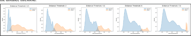 Figure 1 for Development of Image Collection Method Using YOLO and Siamese Network