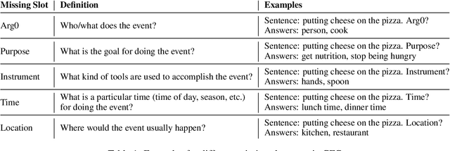 Figure 2 for Every Answer Matters: Evaluating Commonsense with Probabilistic Measures