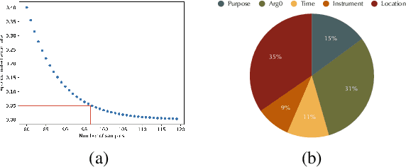 Figure 3 for Every Answer Matters: Evaluating Commonsense with Probabilistic Measures