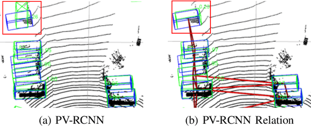 Figure 1 for GraphRelate3D: Context-Dependent 3D Object Detection with Inter-Object Relationship Graphs