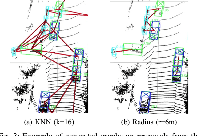 Figure 2 for GraphRelate3D: Context-Dependent 3D Object Detection with Inter-Object Relationship Graphs