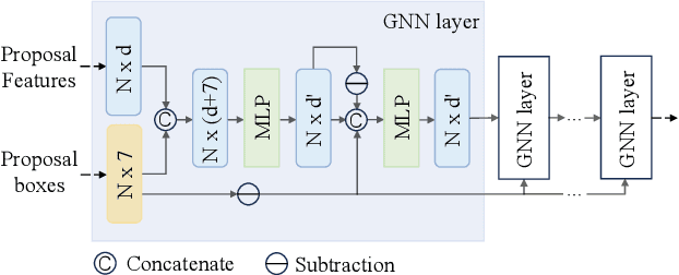 Figure 3 for GraphRelate3D: Context-Dependent 3D Object Detection with Inter-Object Relationship Graphs