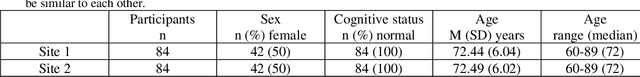 Figure 4 for Evaluation of Mean Shift, ComBat, and CycleGAN for Harmonizing Brain Connectivity Matrices Across Sites