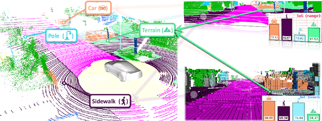 Figure 1 for ItTakesTwo: Leveraging Peer Representations for Semi-supervised LiDAR Semantic Segmentation