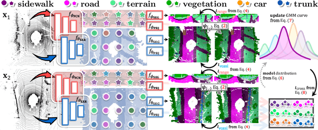 Figure 3 for ItTakesTwo: Leveraging Peer Representations for Semi-supervised LiDAR Semantic Segmentation