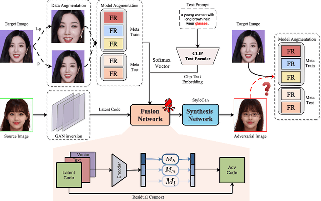 Figure 3 for Transferable Adversarial Face Attack with Text Controlled Attribute