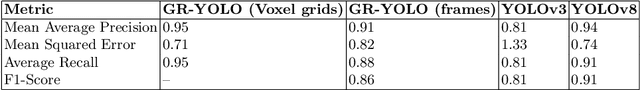 Figure 4 for Evaluating Image-Based Face and Eye Tracking with Event Cameras