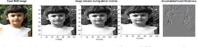 Figure 3 for Evaluating Image-Based Face and Eye Tracking with Event Cameras