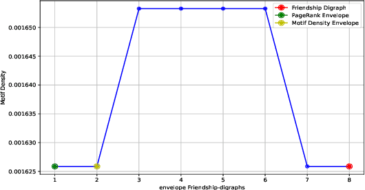 Figure 2 for Graph Fourier Transform Enhancement through Envelope Extensions