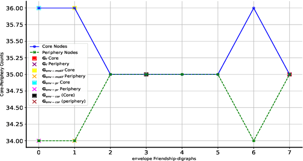 Figure 3 for Graph Fourier Transform Enhancement through Envelope Extensions