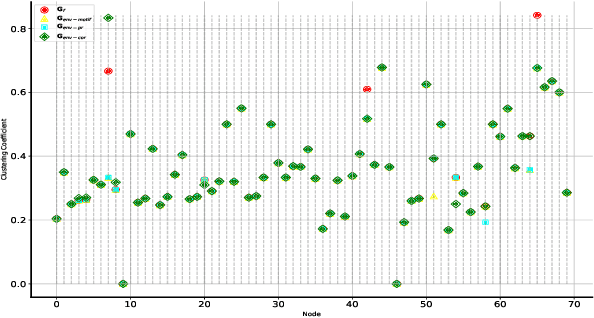 Figure 4 for Graph Fourier Transform Enhancement through Envelope Extensions