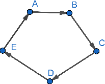 Figure 1 for Graph Fourier Transform Enhancement through Envelope Extensions