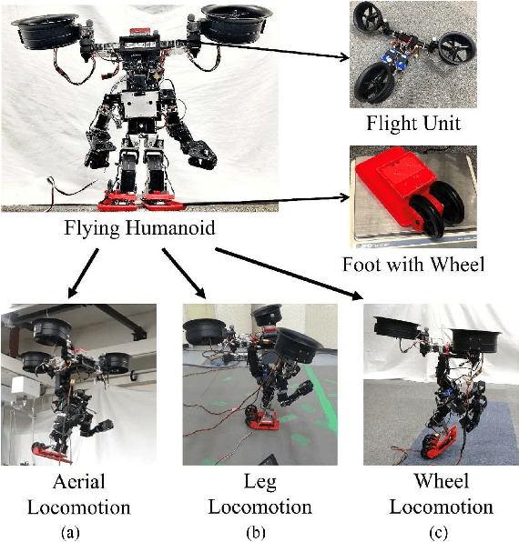 Figure 1 for Design and Control of a Humanoid Equipped with Flight Unit and Wheels for Multimodal Locomotion