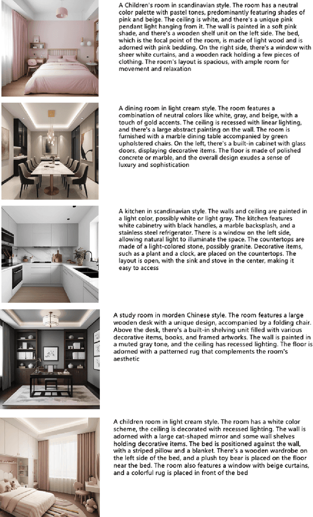 Figure 1 for RoomDiffusion: A Specialized Diffusion Model in the Interior Design Industry