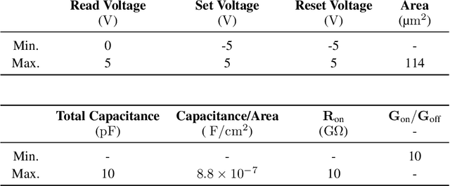 Figure 2 for TEXEL: A neuromorphic processor with on-chip learning for beyond-CMOS device integration