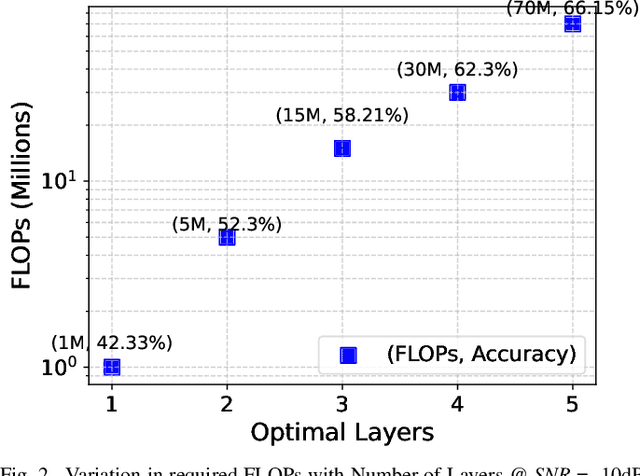 Figure 2 for SNR and Resource Adaptive Deep JSCC for Distributed IoT Image Classification