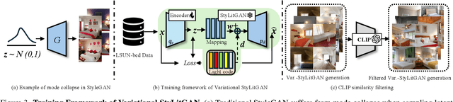 Figure 4 for LumiNet: Latent Intrinsics Meets Diffusion Models for Indoor Scene Relighting