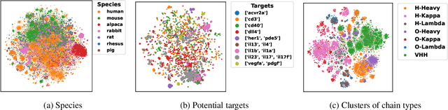 Figure 2 for Improving Antibody Humanness Prediction using Patent Data